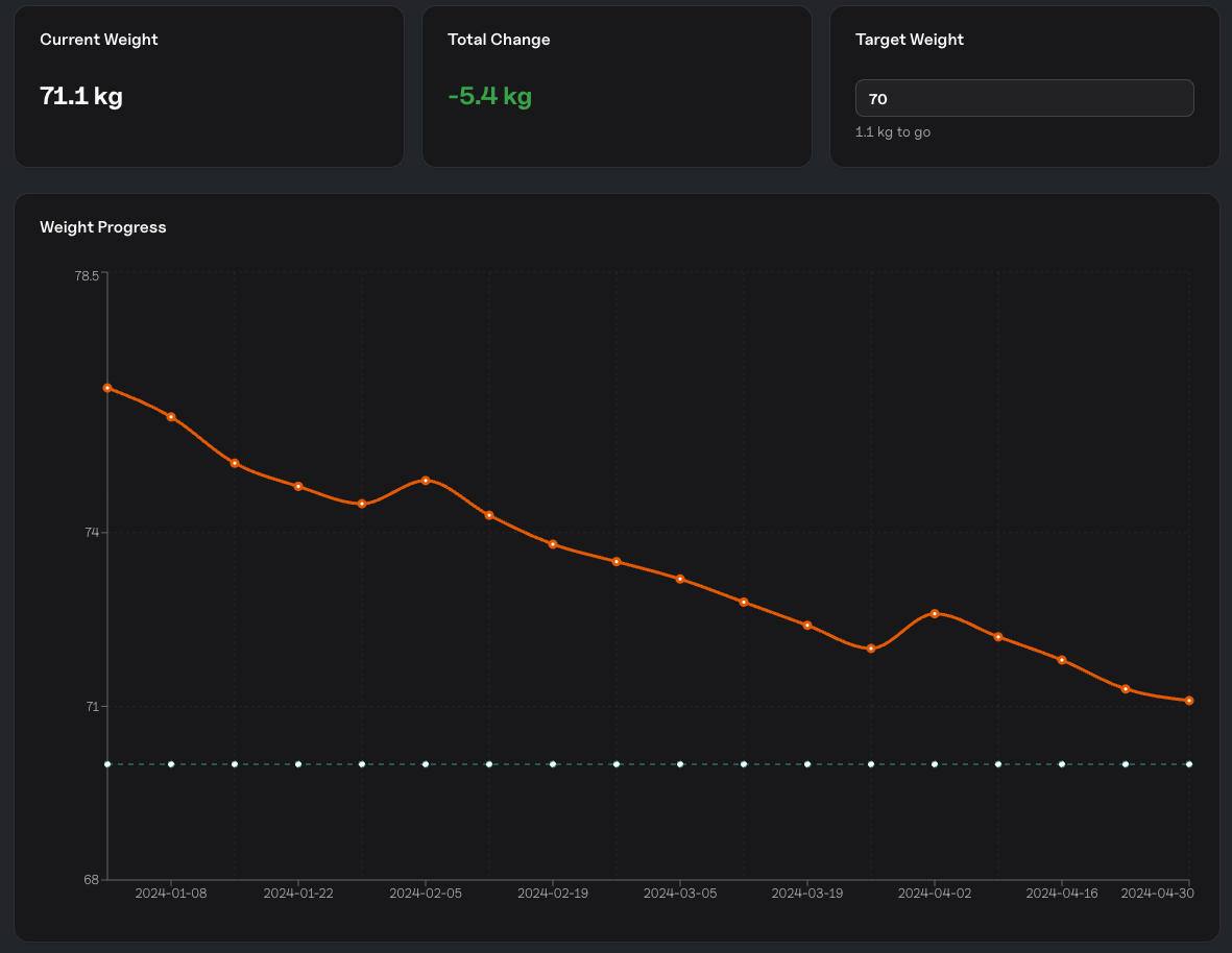 Weight Tracker App