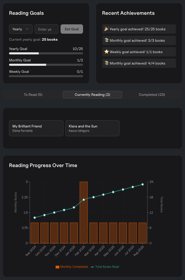 Reading Tracker